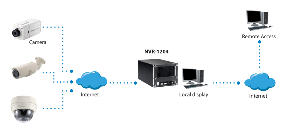 LevelOne NVR-1204 - NVR - 4 Kanäle - netzwerkfähig