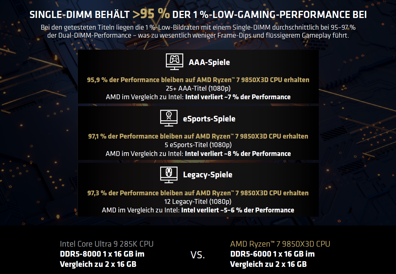 Single DIMM 1%-Low Performance