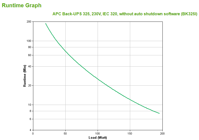 APC Back-UPS CS 325 - USV - Wechselstrom 230 V