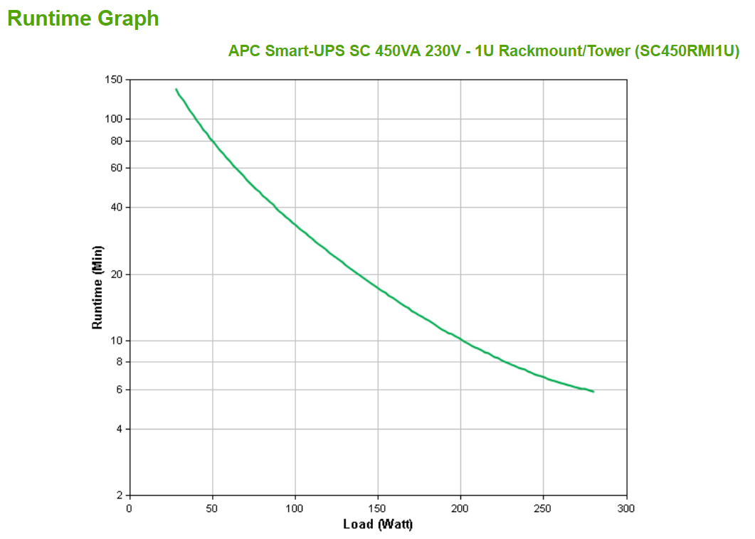 APC Smart-UPS SC 450VA - USV (Rack - einbaufähig)