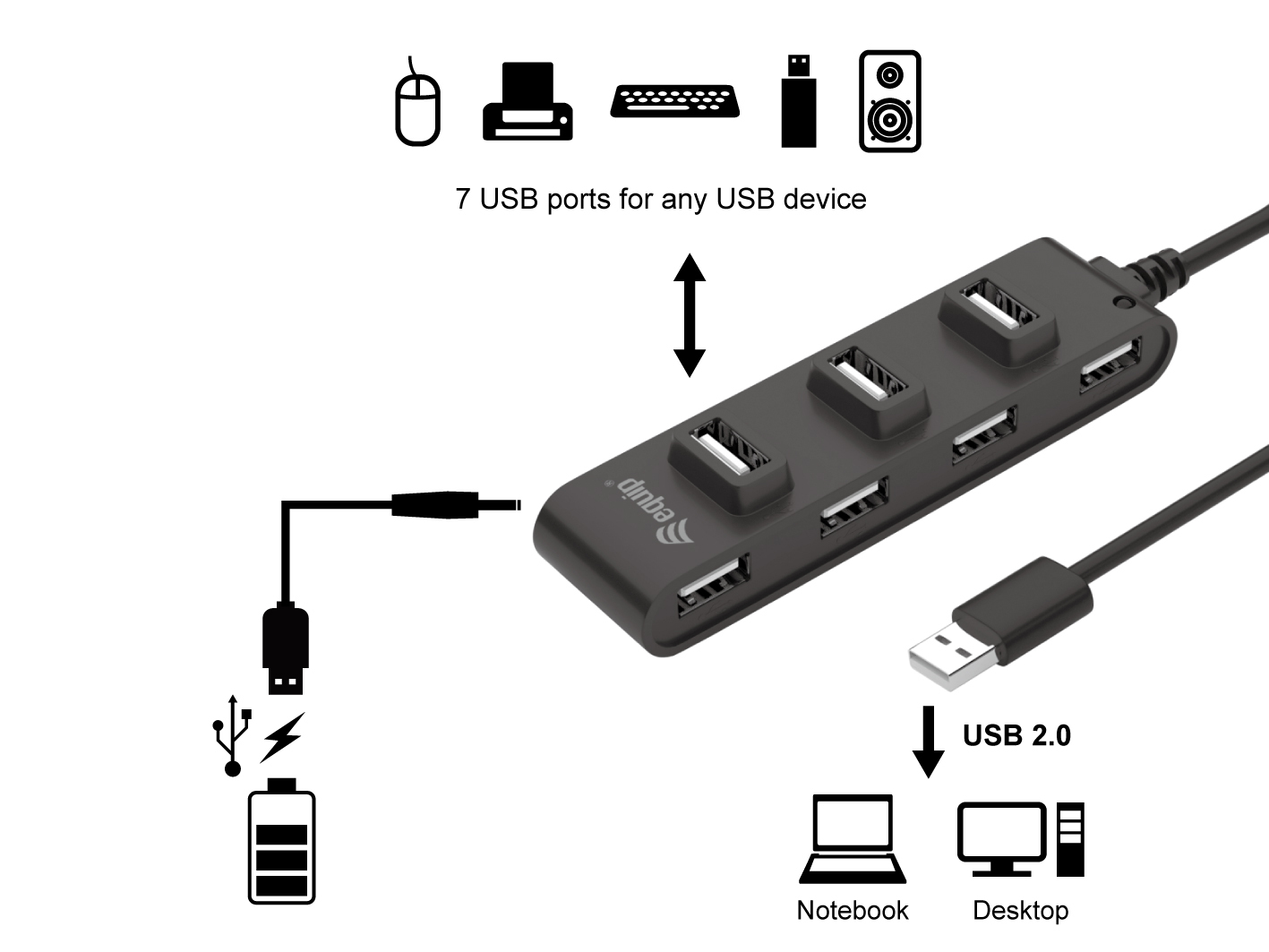 equip USB-Hub USB 2.0 St -  7x Bu 0.15cm 480Mbps schwarz