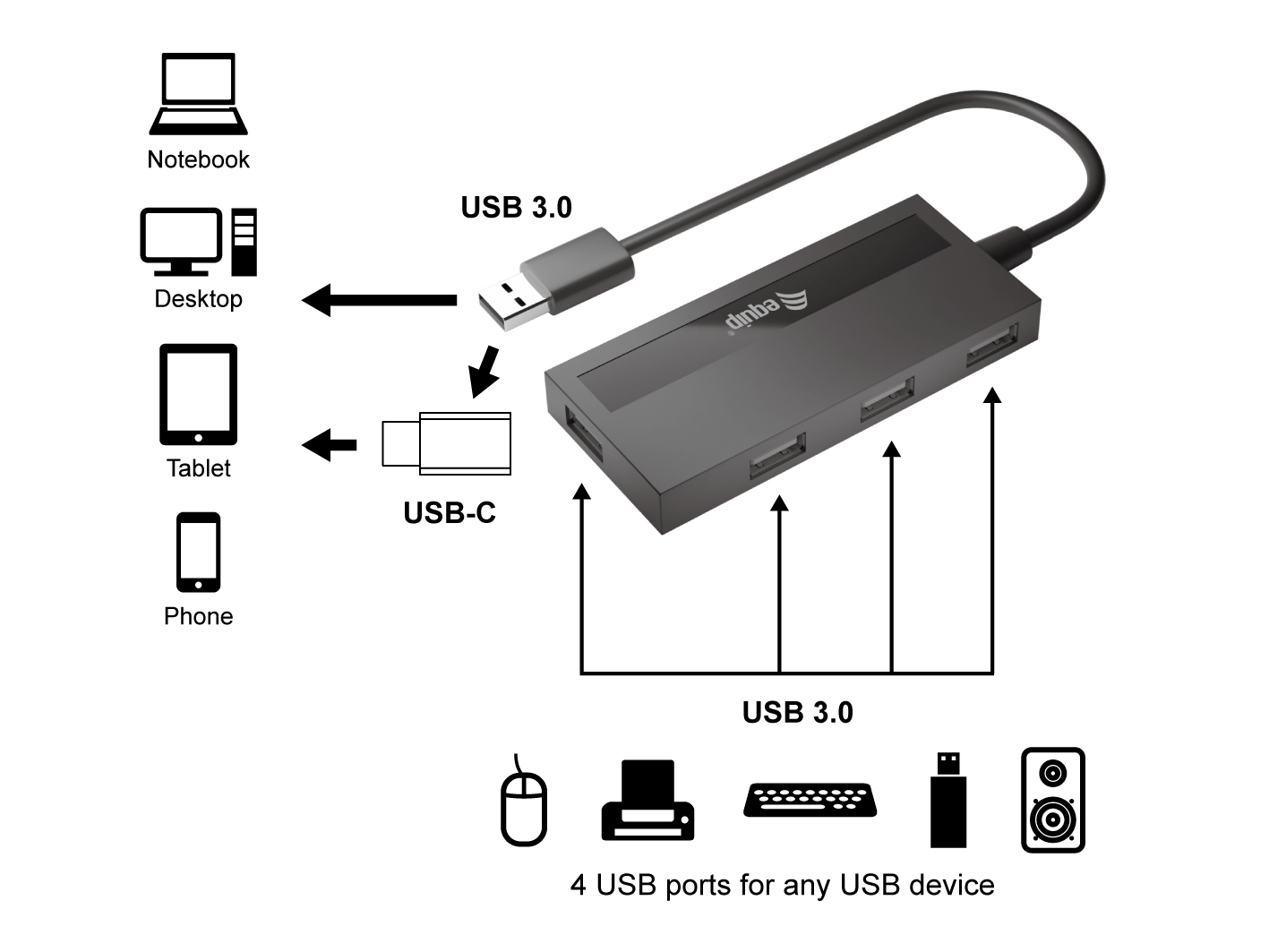 equip USB-Hub USB 3.0 mit USB-C Adapter 4 Port schwarz - Hub - 4-Port