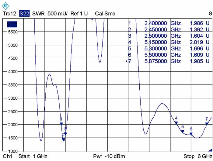 Delock Antenne - Wi-Fi - 7 dBi (für 5 GHz), 4 dBi (für 2,4 GHz)
