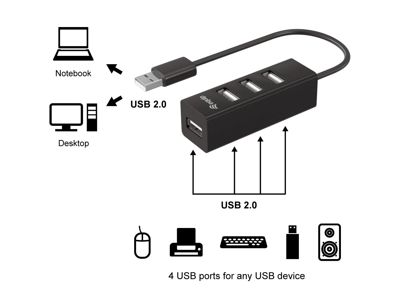 equip USB-Hub USB 2.0 St -  4x Bu 0.15cm 480Mbps schwarz