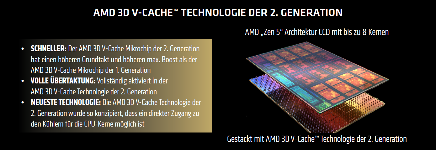 AMD 3D V-Cache